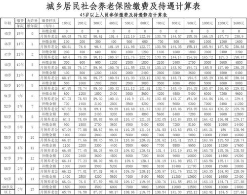 54所收入待遇（54所福利待遇）-图1