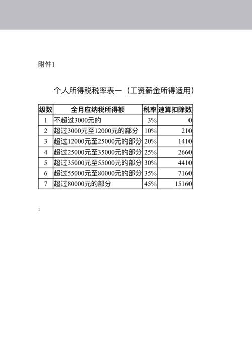 54所收入待遇（54所福利待遇）-图2