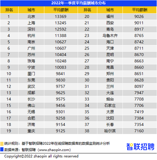 54所收入待遇（54所福利待遇）-图3