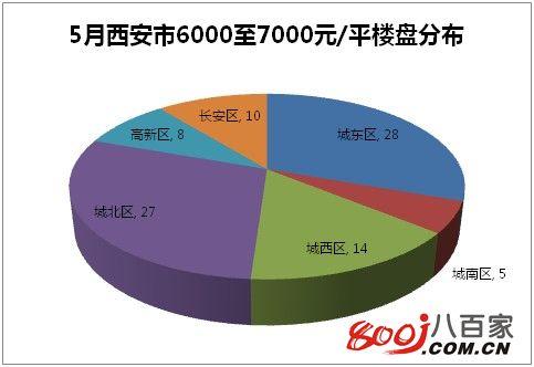 西安月收入2800（西安月收入7000）-图2