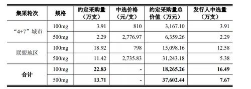 什么是采购收入（采购金额和销售收入）-图1