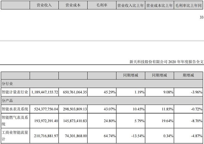 什么是采购收入（采购金额和销售收入）-图3