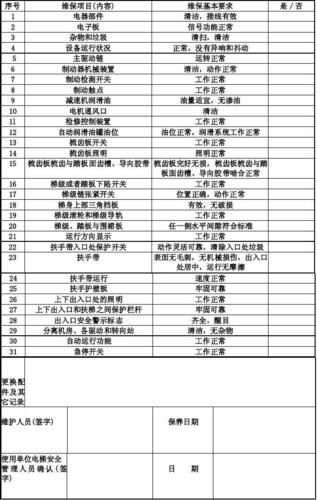 电梯维护收入（电梯维护收入会计分录）-图3