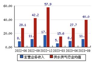 渤海科技销售收入（渤海科技销售收入多少）-图2