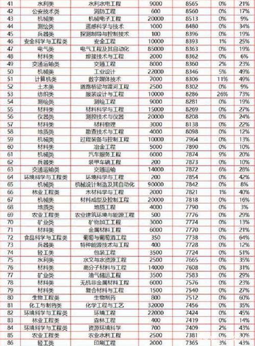 建筑学收入（建筑系收入）-图1