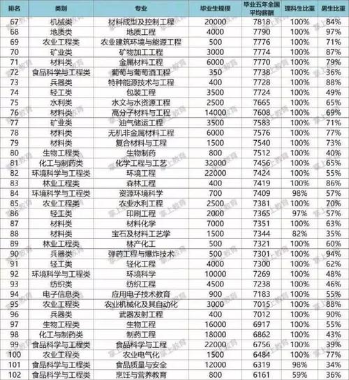 建筑学收入（建筑系收入）-图3