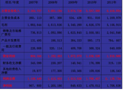 阿里巴巴财务收入（2020年阿里巴巴财务报表分析）-图2