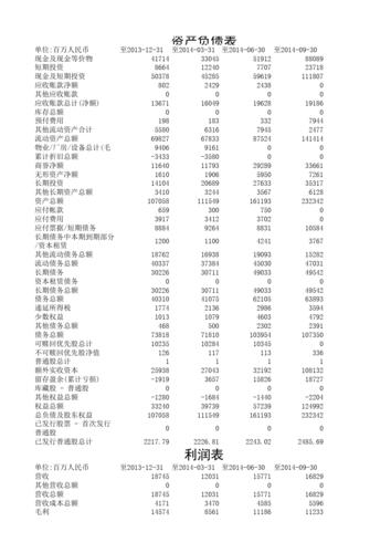 阿里巴巴财务收入（2020年阿里巴巴财务报表分析）-图1