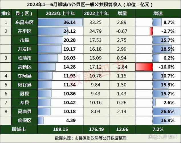 聊城市人均收入（聊城市人均收入2022）-图1