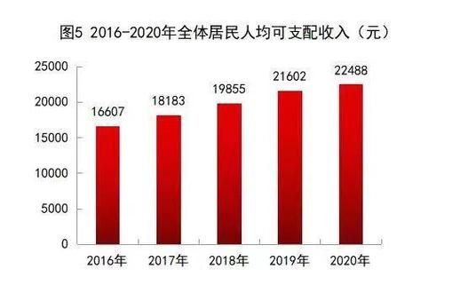 聊城市人均收入（聊城市人均收入2022）-图2