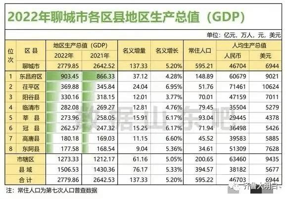 聊城市人均收入（聊城市人均收入2022）-图3