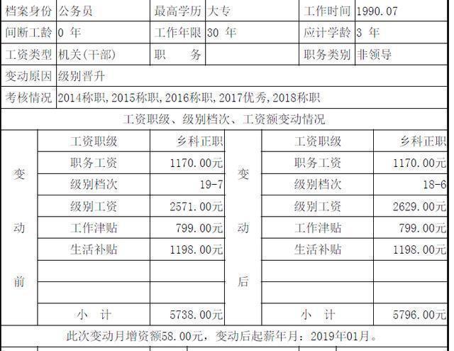 普通公务员的收入（普通公务员的收入怎么样）-图2