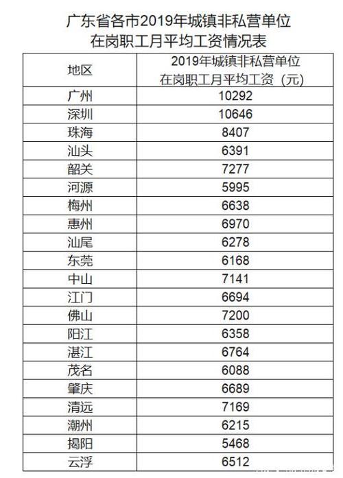 广州行业收入（广州行业收入标准）-图1