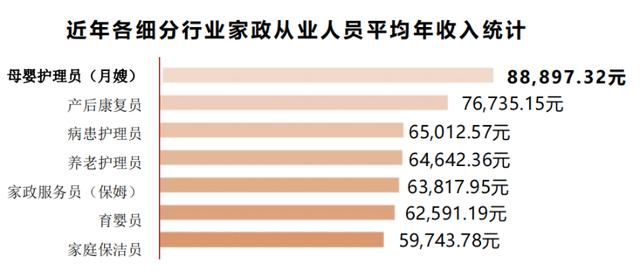 广州行业收入（广州行业收入标准）-图2