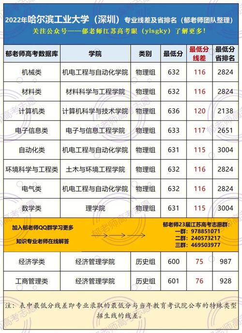 哈工大深圳教师收入（哈工大深圳教师收入高吗）-图2