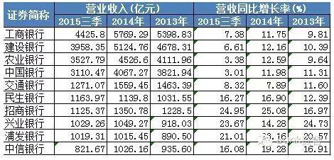 中行广州收入（广州银行业平均工资）-图3