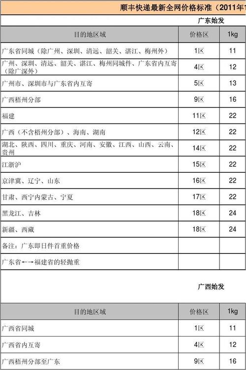 顺丰快递收入怎么算的（顺丰快递多少钱一单提成）-图1