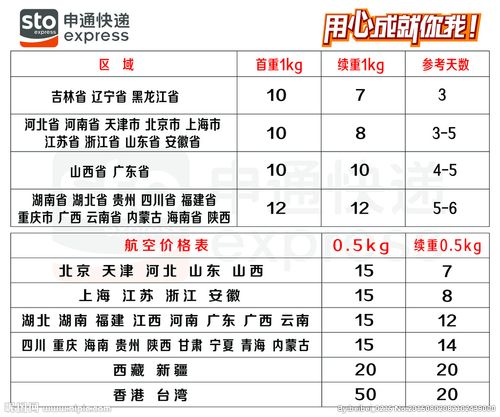 顺丰快递收入怎么算的（顺丰快递多少钱一单提成）-图3