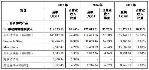 乐元素收入（乐元素 营收）-图1