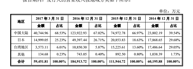 乐元素收入（乐元素 营收）-图3