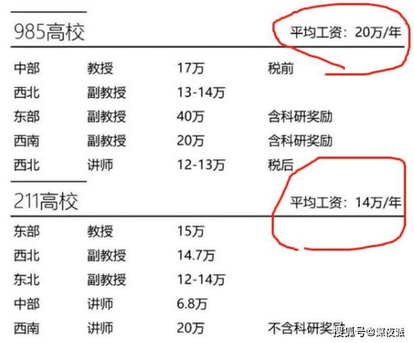 医学副教授收入（医学副教授收入高吗）-图1