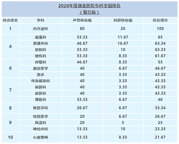 瑞金医院2016收入（瑞金医院2021）-图3