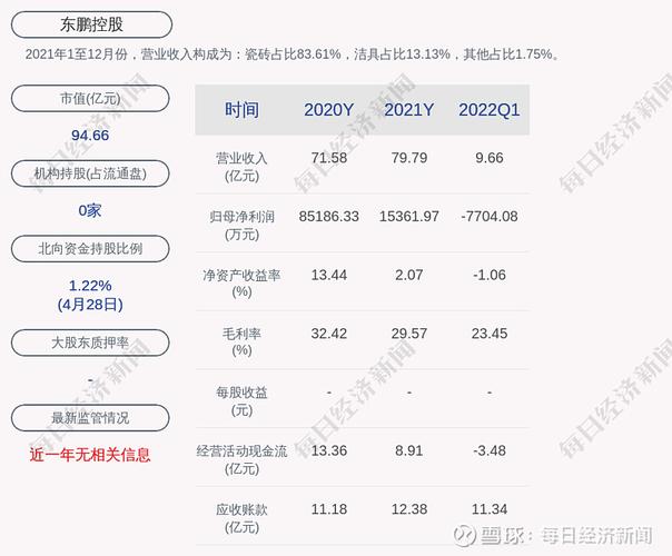 东鹏公司收入（东鹏控股净利润）-图1