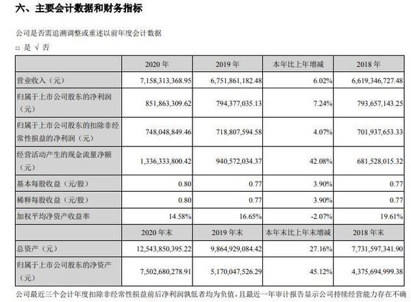 东鹏公司收入（东鹏控股净利润）-图3