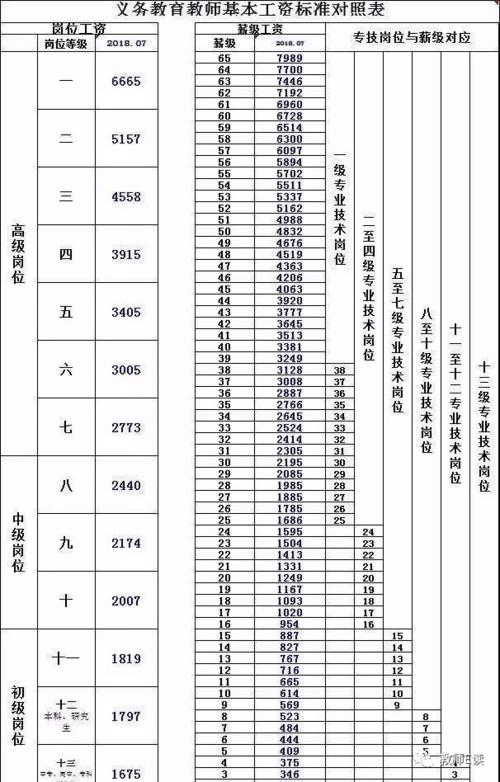 2017湖北教师收入（2021年湖北教师工资）-图3