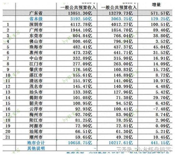 深圳村镇银行收入（深圳村镇银行收入排名）-图1