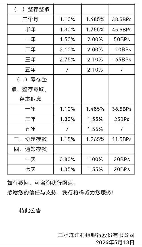 深圳村镇银行收入（深圳村镇银行收入排名）-图3