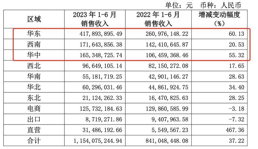 香飘飘收入（香飘飘收入结构分析分析）-图1