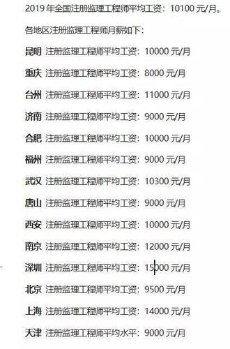 监理大师收入（监理大师收入排名）-图1