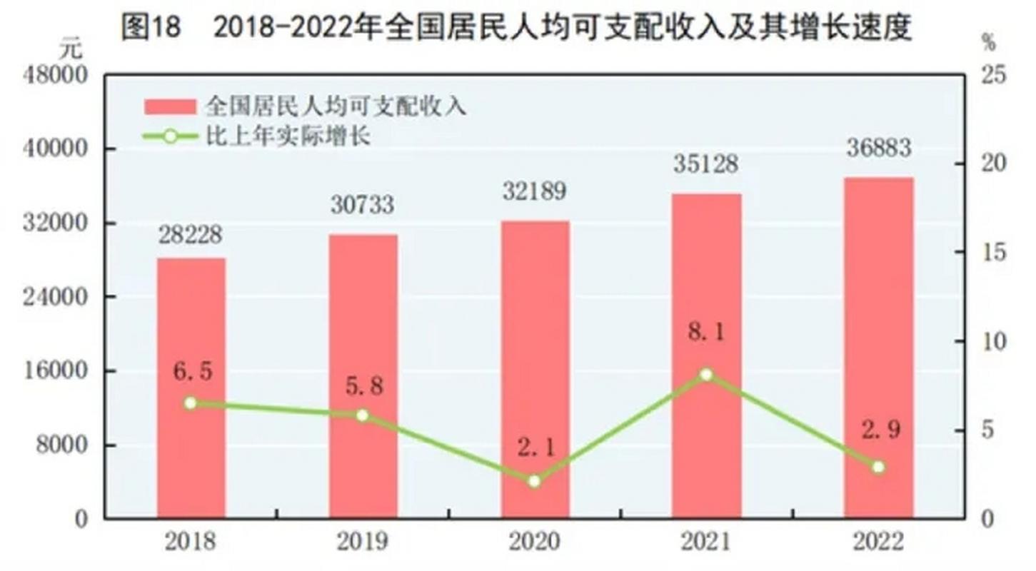 国民收入计算（国民收入核算体系中数值最小的是）-图1