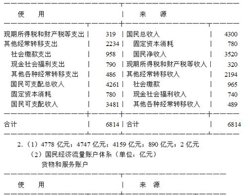 国民收入计算（国民收入核算体系中数值最小的是）-图2