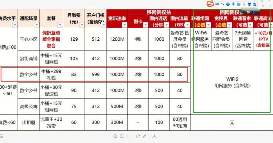 联通智网收入（联通智网好进吗）-图1