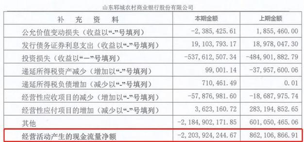 郓城财政收入（郓城财政收入2022）-图1