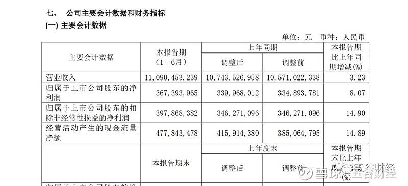 光明集团销售收入（光明集团销售收入多少）-图1