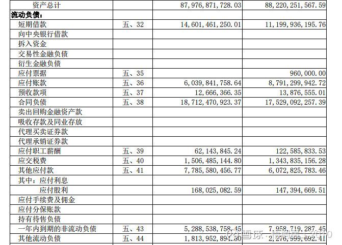 光明集团销售收入（光明集团销售收入多少）-图3