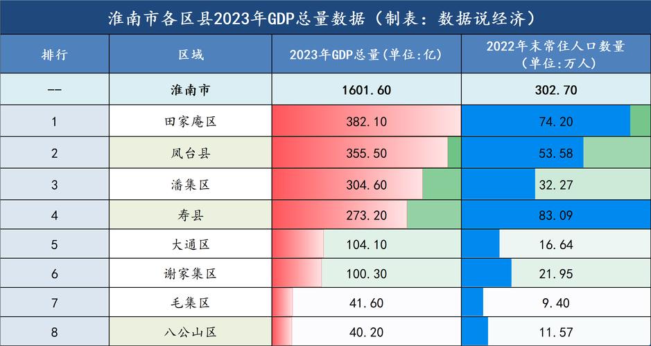 潘集区财政收入2015（潘集区2020年gdp）-图2