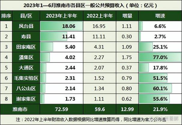 潘集区财政收入2015（潘集区2020年gdp）-图1