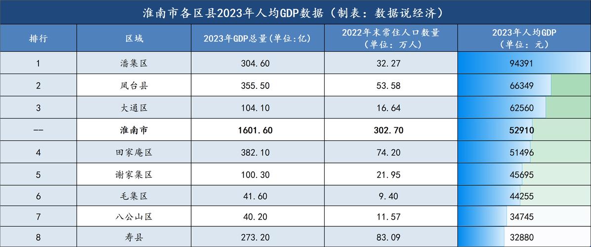 潘集区财政收入2015（潘集区2020年gdp）-图3