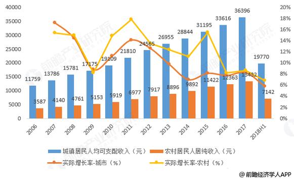 城乡收入差距的原因及对策（城乡收入差距的含义）-图2