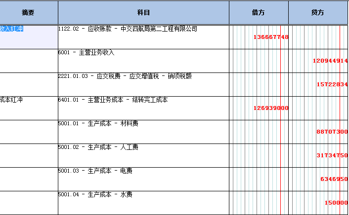 库存商品收入入库（库存商品入库会计分录科目）-图1