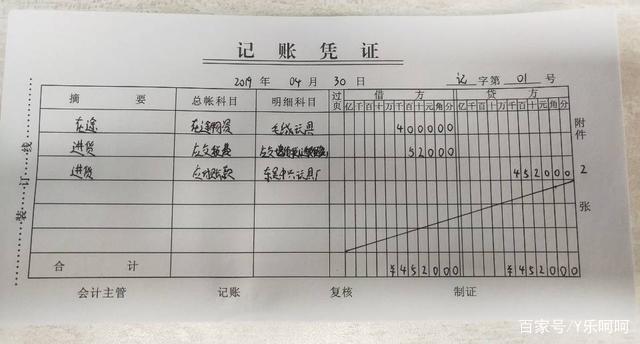 库存商品收入入库（库存商品入库会计分录科目）-图3