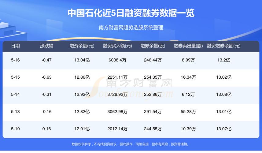 2017中石化收入（中石化总收入）-图1