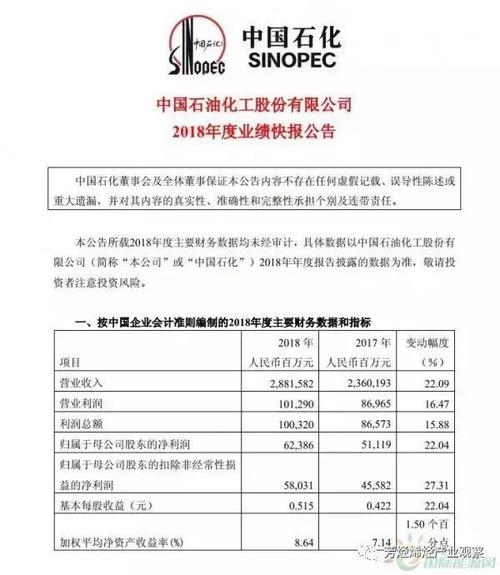 2017中石化收入（中石化总收入）-图2