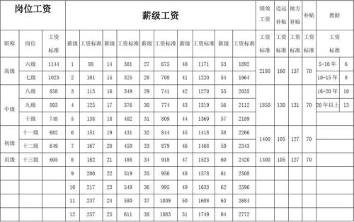 暨阳教育老师收入（诸暨暨阳初中教师工资待遇）-图1