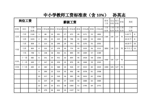 暨阳教育老师收入（诸暨暨阳初中教师工资待遇）-图3