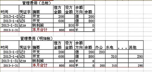 收入总账样本（收入总账和明细账的登记工作）-图1